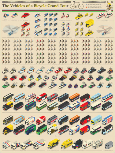 Poster Radsport Fahrzeuge