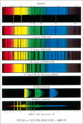 Poster Raum-Spektren