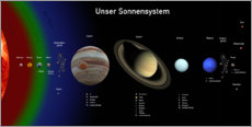 Poster  Unser Sonnensystem - Nadja Hein
