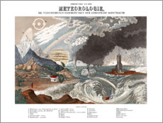 Alubild  Meteorologie - Wunderkammer Collection