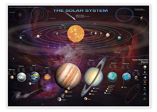 Poster Das Sonnensystem (Englisch)