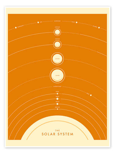 Poster Solarsystem (Englisch) V